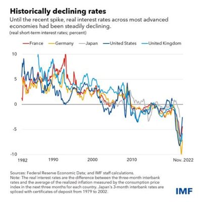 imf 당시 환율, 그리고 오늘날의 경제적 교훈