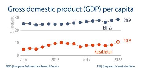 카자흐스탄 1인당 gdp, 왜 커피 한 잔의 가치를 논해야 할까?